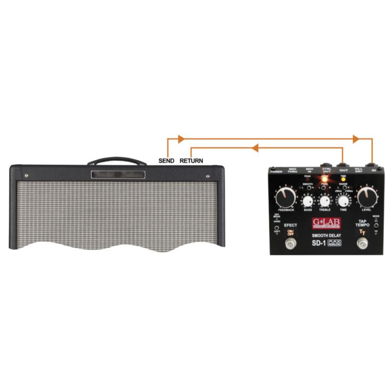 G-LAB SD1 Smooth Delay efekt gitarowy