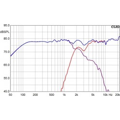 Monacor LS5-19 nan