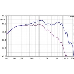 Monacor LS5-19 nan