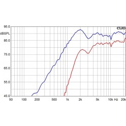 Monacor LS5-19 nan