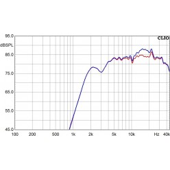 Monacor LS5-19 nan