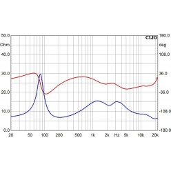 Monacor LS5-19 nan